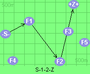 S-1-2-Z