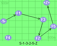 S-1-3-2-5-Z