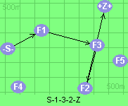 S-1-3-2-Z