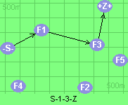 S-1-3-Z