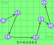 S-1-4-2-3-5-Z