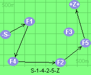 S-1-4-2-5-Z