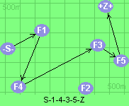 S-1-4-3-5-Z