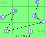 S-1-4-5-3-Z