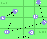 S-1-4-5-Z