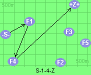 S-1-4-Z