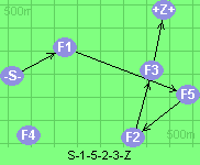 S-1-5-2-3-Z