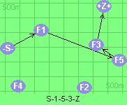 S-1-5-3-Z