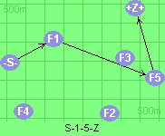 S-1-5-Z