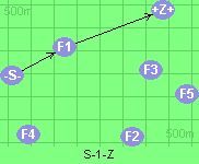 S-1-Z