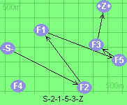 S-2-1-5-3-Z