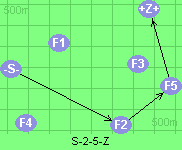 S-2-5-Z