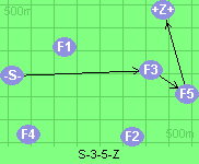 S-3-5-Z