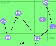 S-4-1-2-5-Z