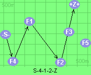 S-4-1-2-Z