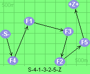 S-4-1-3-2-5-Z