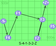 S-4-1-3-2-Z