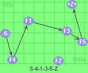 S-4-1-3-5-Z