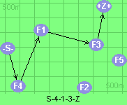 S-4-1-3-Z