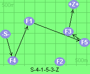 S-4-1-5-3-Z