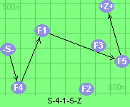 S-4-1-5-Z