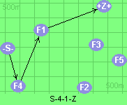 S-4-1-Z