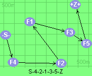 S-4-2-1-3-5-Z