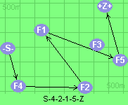 S-4-2-1-5-Z