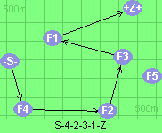 S-4-2-3-1-Z