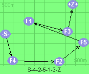 S-4-2-5-1-3-Z