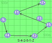 S-4-2-5-1-Z