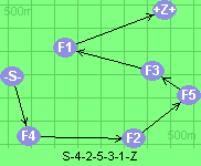 S-4-2-5-3-1-Z