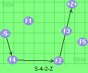 S-4-2-Z