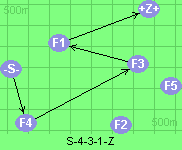 S-4-3-1-Z