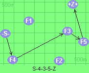 S-4-3-5-Z