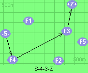 S-4-3-Z