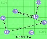 S-4-5-1-3-Z