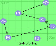 S-4-5-3-1-Z