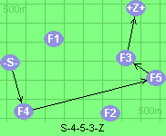 S-4-5-3-Z