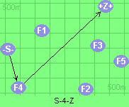 S-4-Z