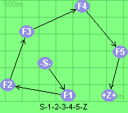 S-1-2-3-4-5-Z