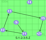 S-1-2-3-5-Z