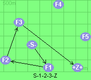 S-1-2-3-Z