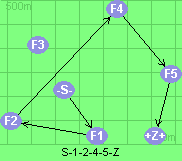 S-1-2-4-5-Z