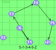 S-1-3-4-5-Z