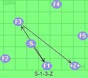 S-1-3-Z