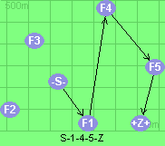 S-1-4-5-Z