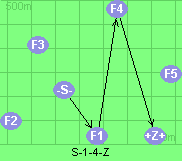 S-1-4-Z