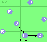 S-1-Z