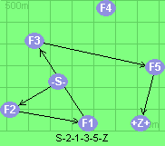 S-2-1-3-5-Z